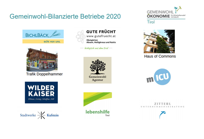 Bilanzierende Unternehmen der GWÖ Tirol 2020